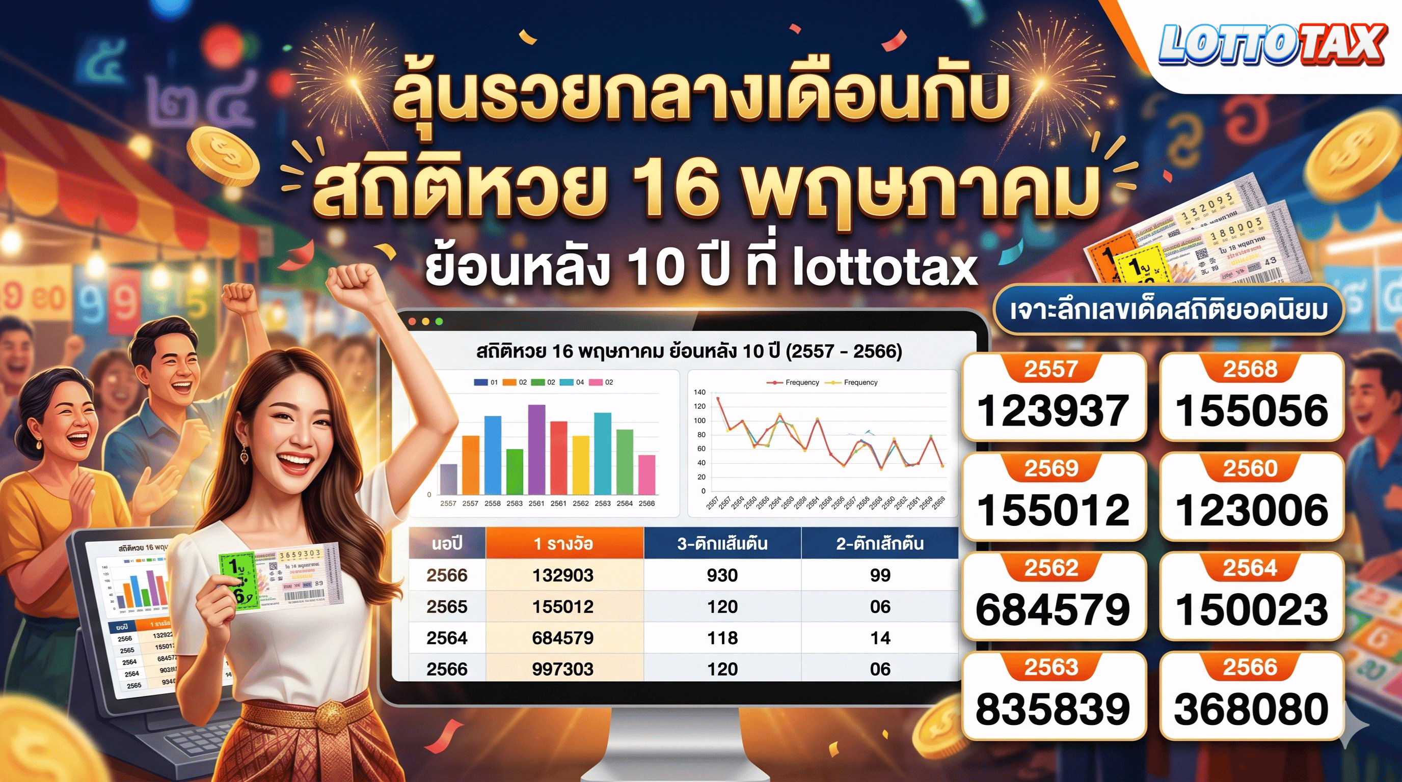 ลุ้นรวยกลางเดือนกับ สถิติหวย 16 พฤษภาคม ย้อนหลัง 10 ปี ที่ lottotax
