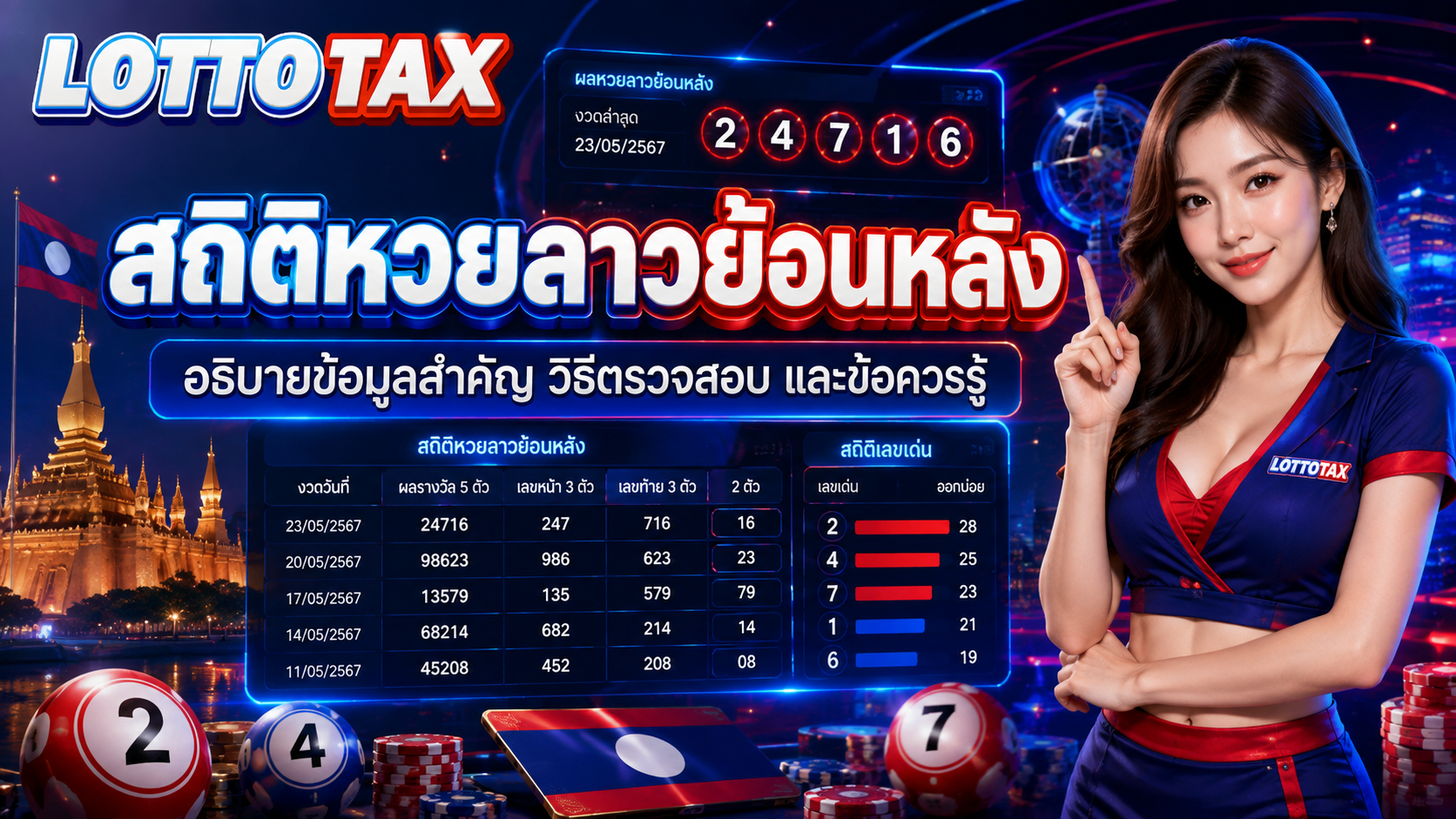สถิติหวยลาวย้อนหลัง อธิบายข้อมูลสำคัญ วิธีตรวจสอบ และข้อควรรู้
