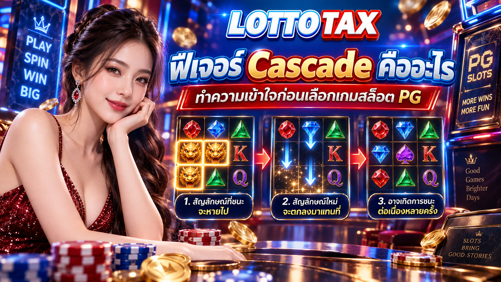 ฟีเจอร์ Cascade คืออะไร ทำความเข้าใจก่อนเลือกเกมสล็อต PG